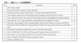 dellB200 dellB300 3T 4T H200 PRO6000 NVIDIA AI servers, Supermicro B300 3T 4T B200, Lenovo