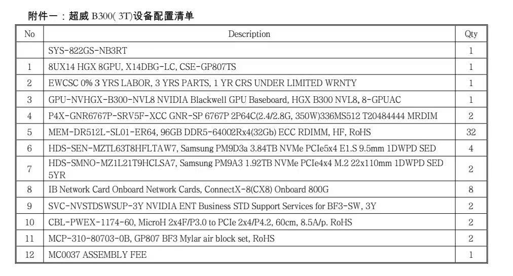 DELLB200 DELLB300 PRO6000 nvidia servers supermicro