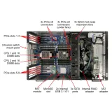 New ST650 4rd Intel Xeon Server Lenovo ThinkSystem St650 V3 Tower Ddr5