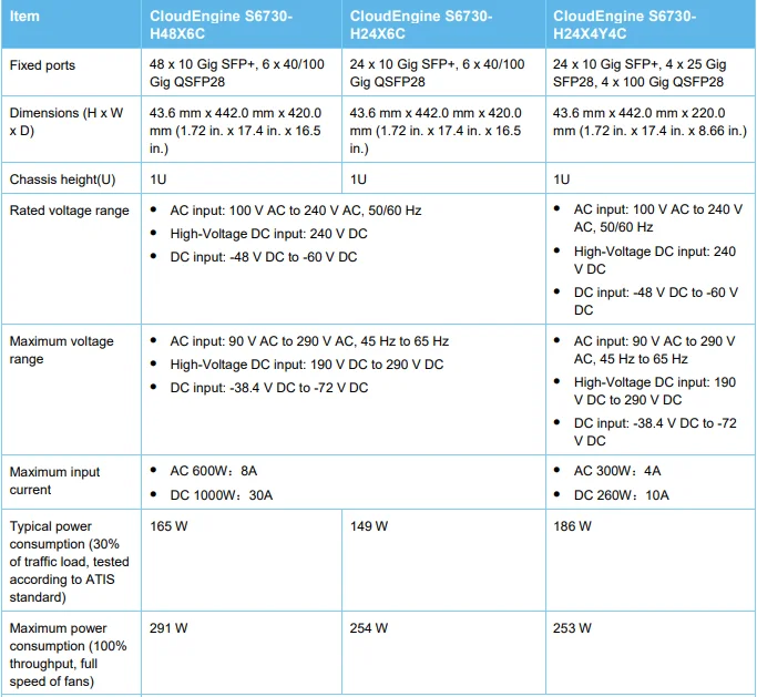 Brand New Original CloudEngine S6730-H48X6C 10GE 40ge 100ge Switches