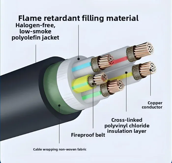 Fire Resistant Power Cable Copper Core XLPE/PVC Insulated Flame Retardant Cable for Construction & Industrial Projects-boxintelecom