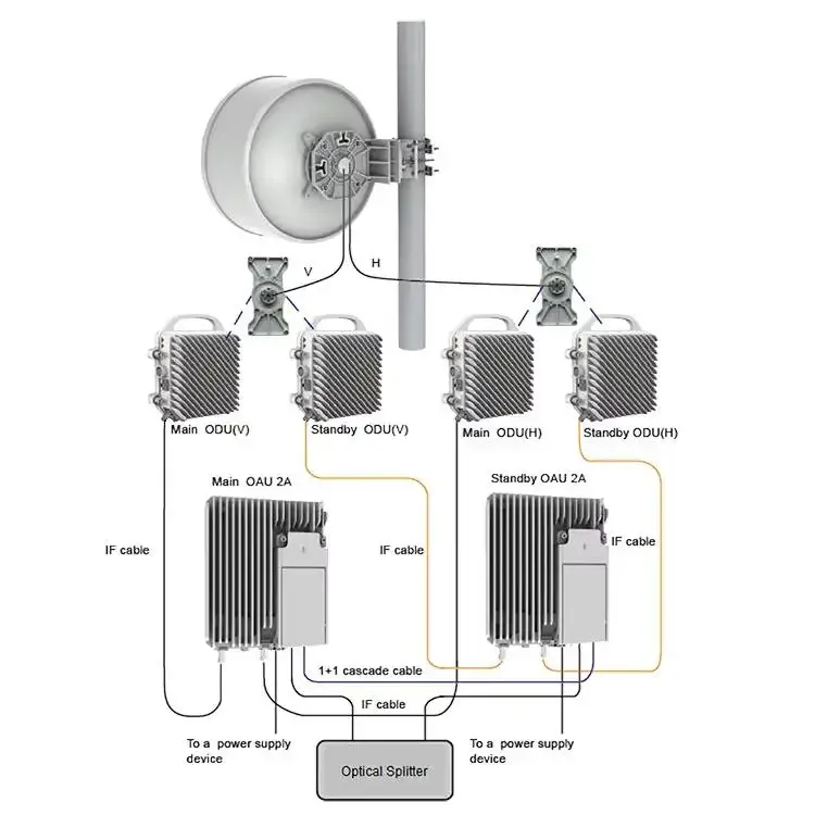 Full Outdoor Dual Channel IP Microwave Rtn 320 OAU 2F 02312ESG SLG2DMD4D01 OptiX RTN 320F 