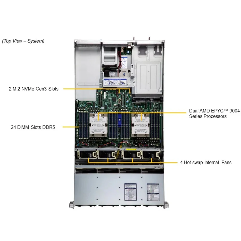 Supermicro Hyper A+ Server AS -2025HS-TNR 2U Rack with 12 Hot-swap 3.5