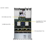 Supermicro Hyper A+ Server AS -2025HS-TNR 2U Rack with 12 Hot-swap 3.5" NVMe/SAS/SATA Bays