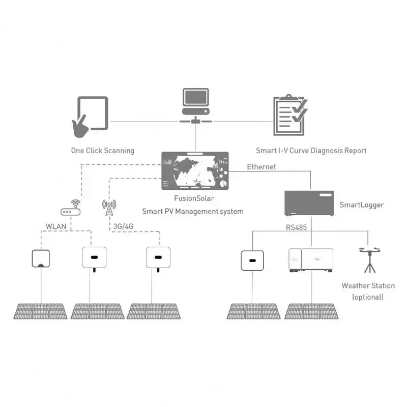 Original Low Price HW Sun2000-5ktl-L1 5kw on Grid Solar Inverter for Solar System Sun2000-5ktl-l1-boxintelecom