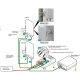 HW Full-outdoor V-band Base Stations Microwave Network Transmission OptiX RTN 360 RTN360