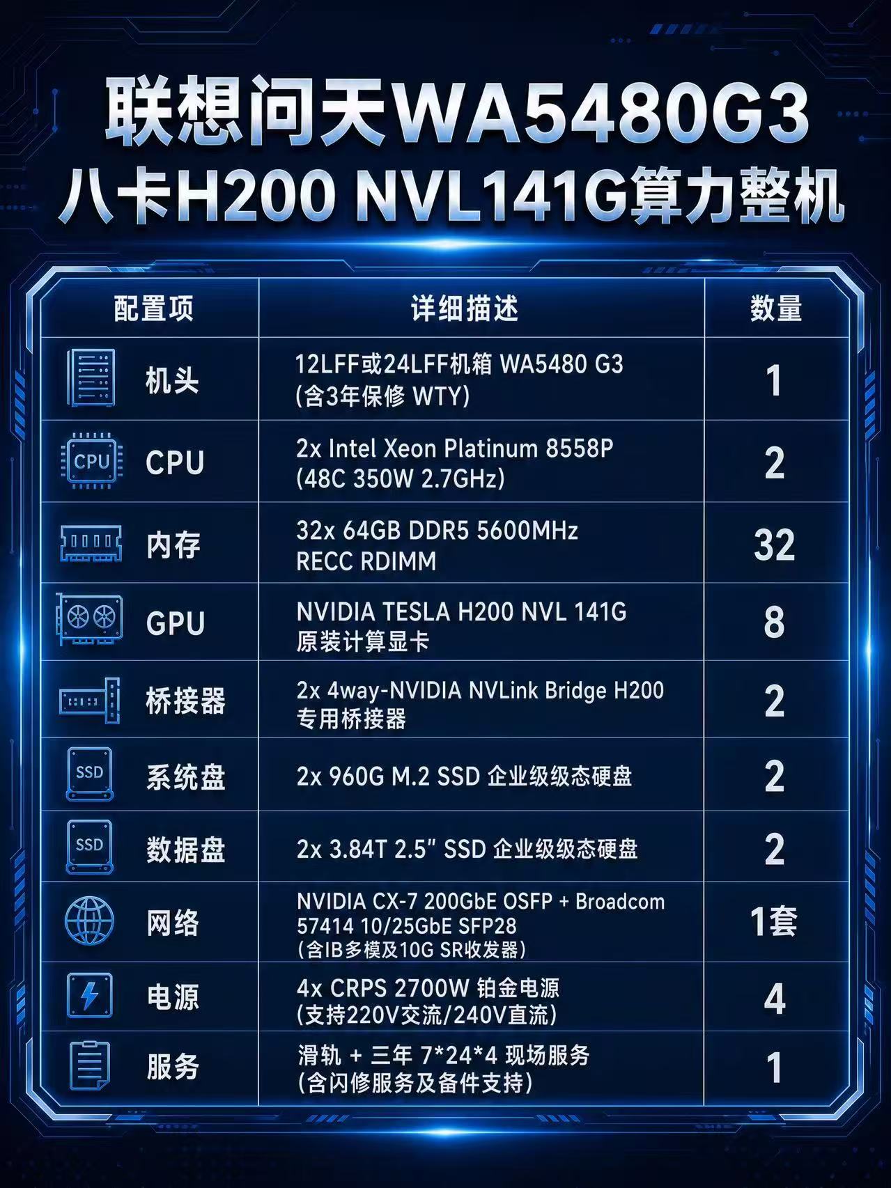 DELLB200 DELLB300 PRO6000 nvidia servers supermicro