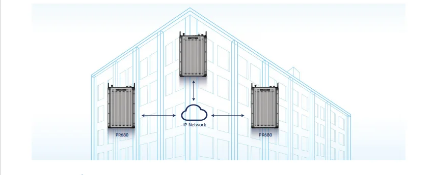 PR680 Portable Digital Repeater-boxintelecom