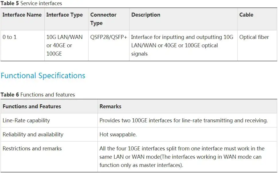 Router Borad 03057484 CR5D00E2ND70 2-Port 100GBase-QSFP28 Integrated Line Processing Unit LPUI-240 3