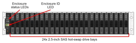 Hot Sale Used ThinkSystem DM3000H Hybrid Flash up to 2.3 PB in Stock Storage 6