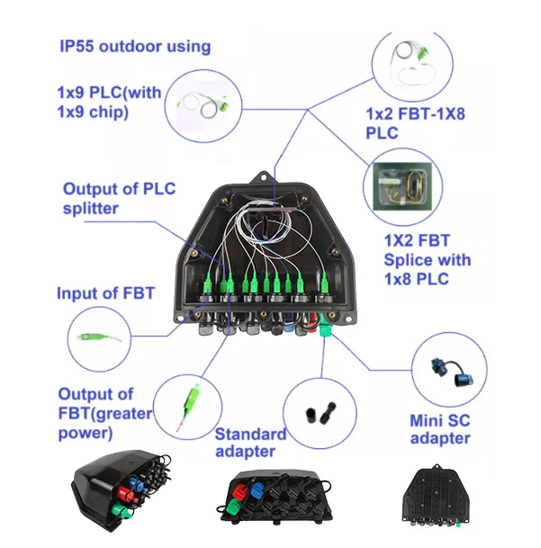 FTTH Pre-Terminated Fiber Optic Distribution Box - 11 Port Nap Terminal Box with 11-Core