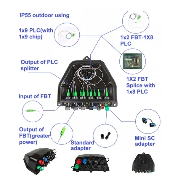 FTTH Pre-Terminated Fiber Optic Distribution Box - 11 Port Nap Terminal Box with 11-Core