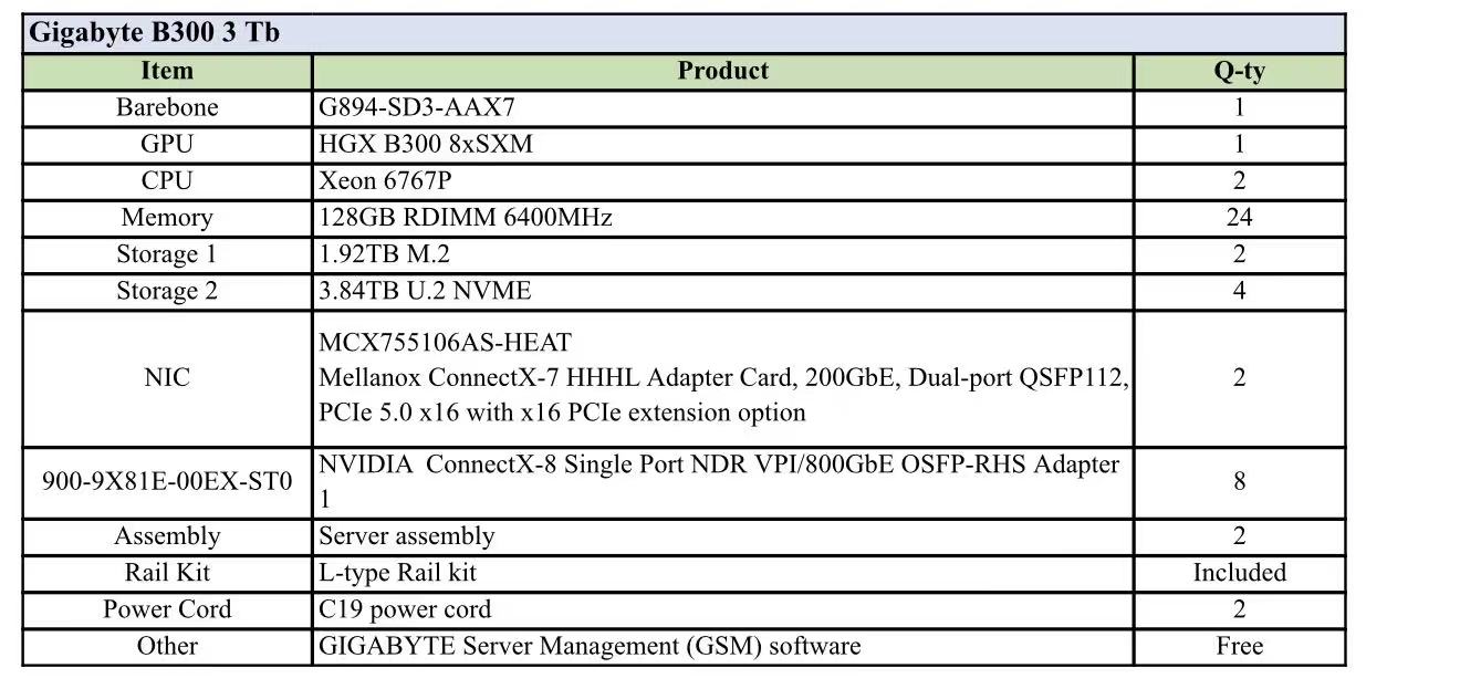 DELLB200 DELLB300 PRO6000 nvidia servers supermicro