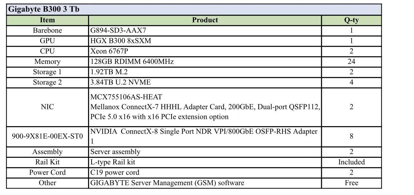 DELLB200 DELLB300 PRO6000 nvidia servers supermicro