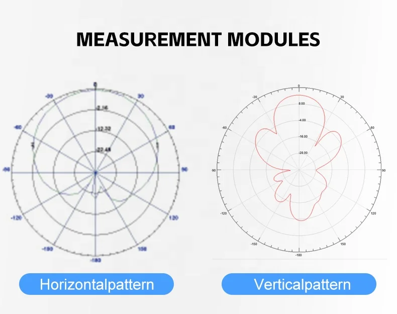 Base Station Antenna panel wifi antenna 2.4Ghz omni directional outdoor antenna-boxintelecom