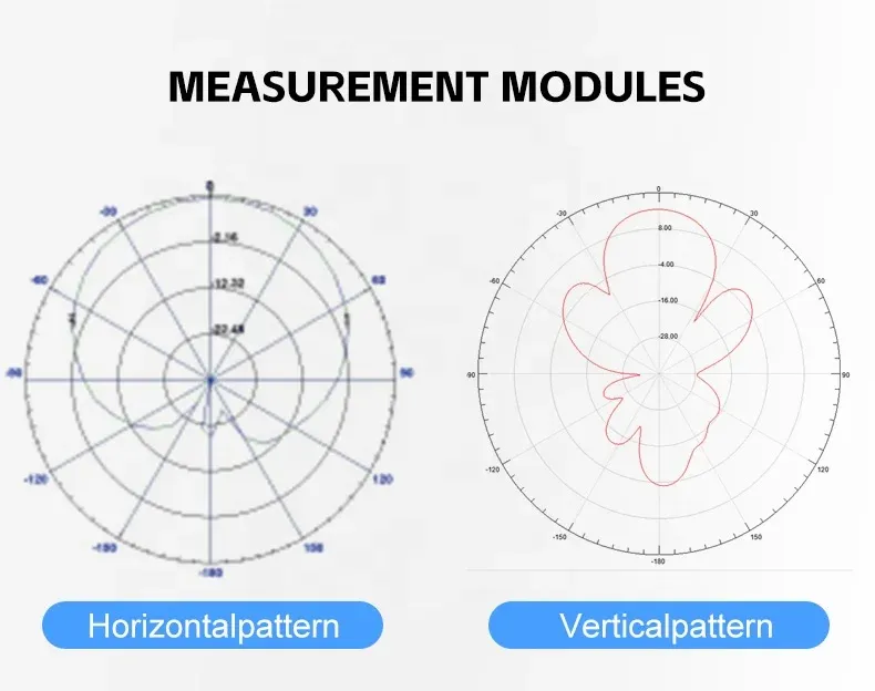 Base Station Antenna panel wifi antenna 2.4Ghz omni directional outdoor antenna-boxintelecom