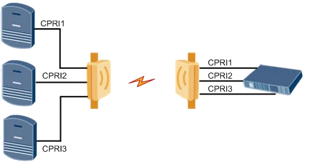 RTN380H RTN380 provides high-bandwidth E-band microwave 1