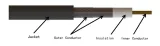 Best Price 8D-FB Braided Copper Coaxial RF Cable 305m Insulated with CCA Conductor PVC Jac