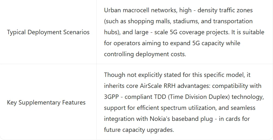 Remote Radio Unit   AZQL 475130A AirScale RRH 8T8R N78 320W