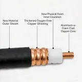 Low Loss 1/2" RF Coaxial Cable, 50 Ohm Corrugated Copper Feeder Cable for 4G/5G Base Stati
