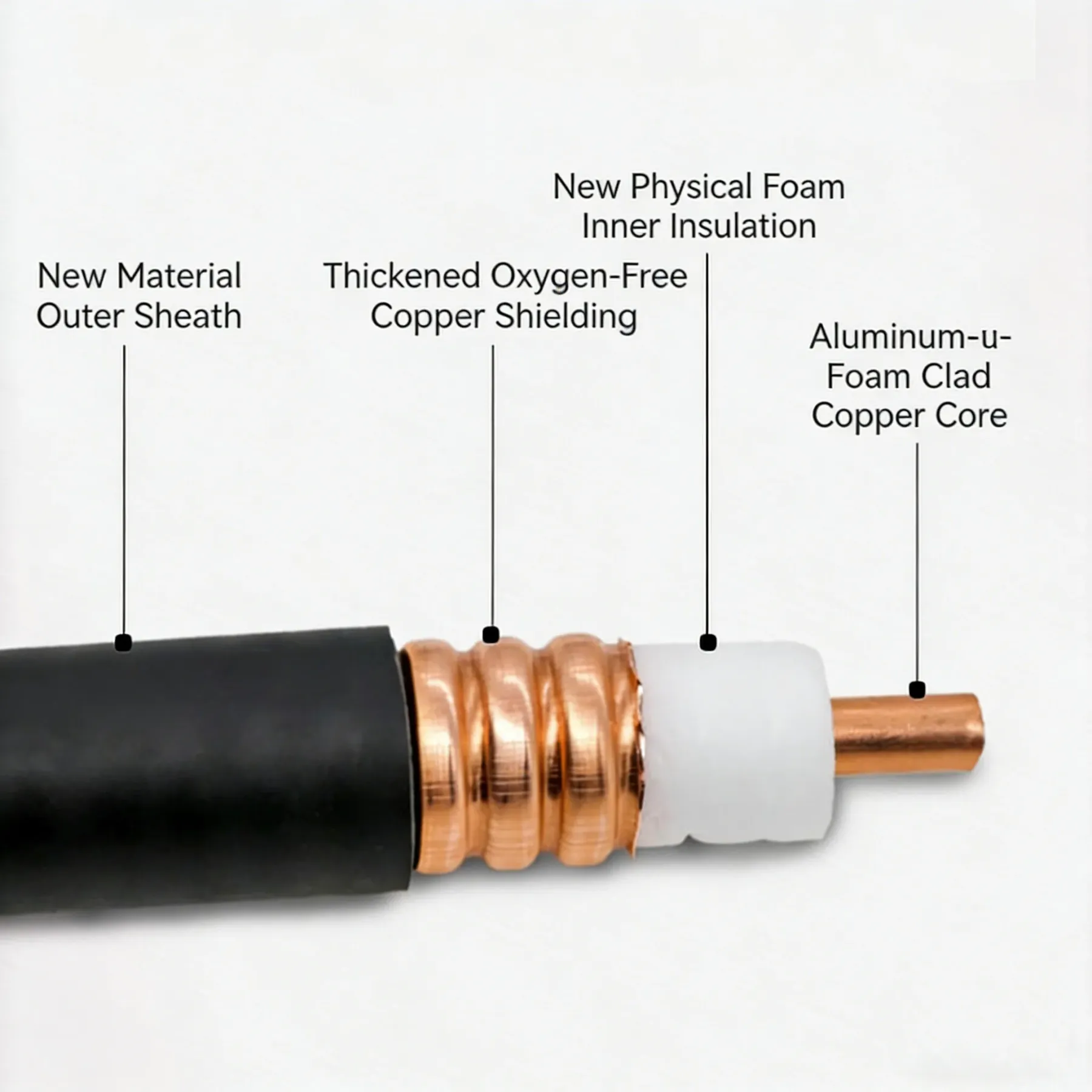 Low Loss 1/2" RF Coaxial Cable, 50 Ohm Corrugated Copper Feeder Cable for 4G/5G Base Stati