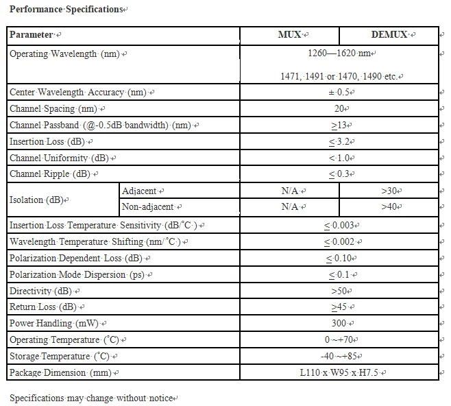 ZG TECH 16 CH MUX DEMUX CWDM Module 1270nm ~1610nm 20nm Channel Spacing GPRS 4G Single Mode 40ch dwdm 100ghz passive