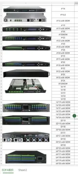 NETURAL 4/8/16 Ports WDM EDFA PON 1550nm Optical Amplifier with 23dB for Fiber Communicati