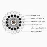 Central Al-covered Stainless Steel Tube OPGW Cable High Fault Current Lightning Resistant 