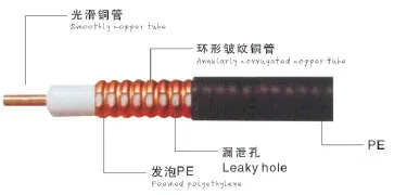Factory Wholesale 50 Ohms Feeder Cable 1-1/4" RF Leaky Coaxial Cable Copper Clad Aluminum Conductor-boxintelecom