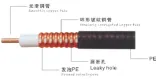Manufacturer's Low Loss 50 Ohm 7/8 Leaky Feeder Antenna Cable Outdoor Copper Cable for Com