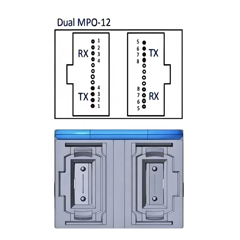 1600G OSFP1600 2xDR4 500M 1.6T FTTH Optical Transceiver Module for High-Speed Data Transmi
