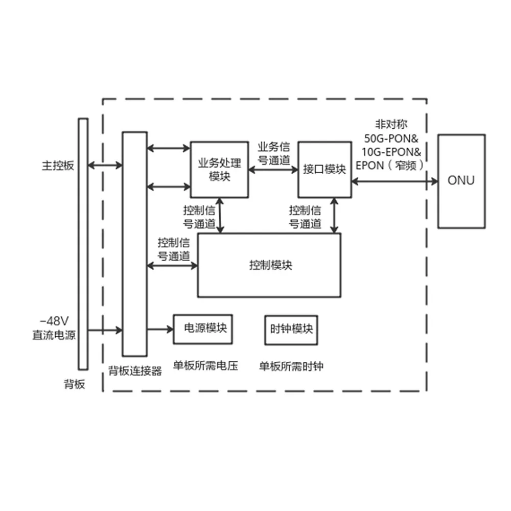 ATEED 50GPON FTTH Support Product-boxintelecom