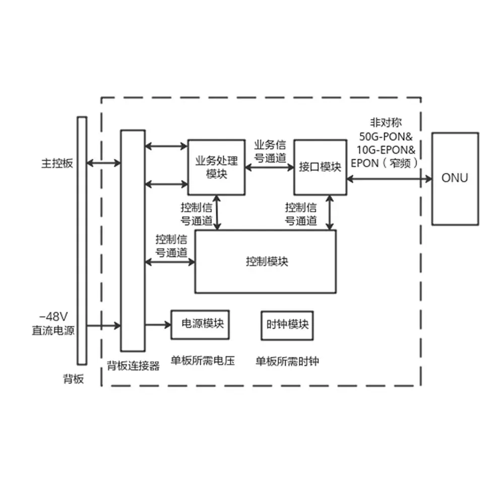 ATEED 50GPON FTTH Support Product-boxintelecom