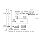 AEED Support 50G EPON