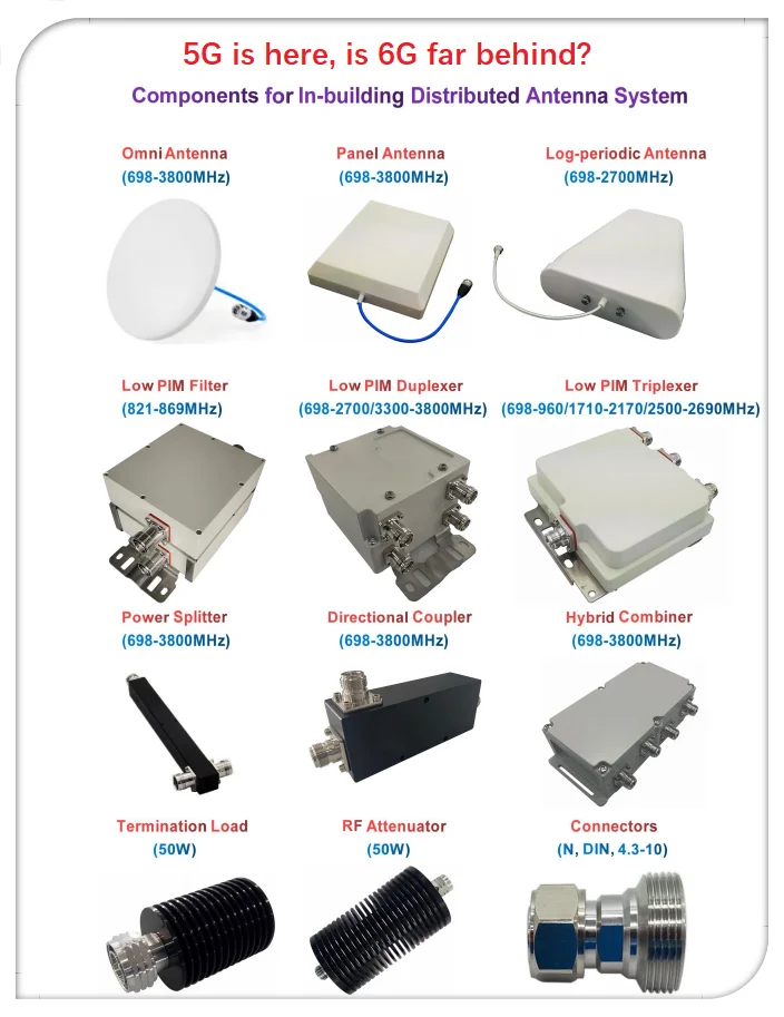 Manufacturer Suppler 200W 824-884.1/905-960Mhz Dual Band RF Combiner/duplexer/Cavity Diple
