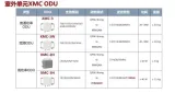 New HW Microwave RTN905 ODU XMC-2H 26GHz