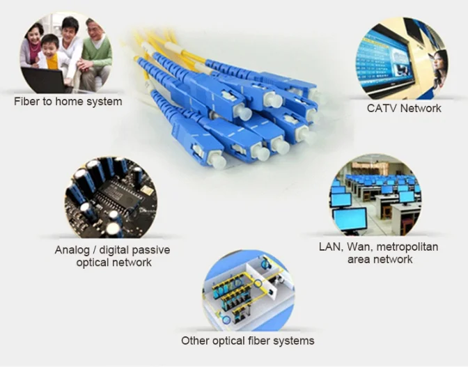 Single Mode OS2 Fiber Cable 12 MPO/MTP to SC/UPC/APC Fanout Patch Cord with Standard Loss for 4G/5G WiFi and 3G Networks 7