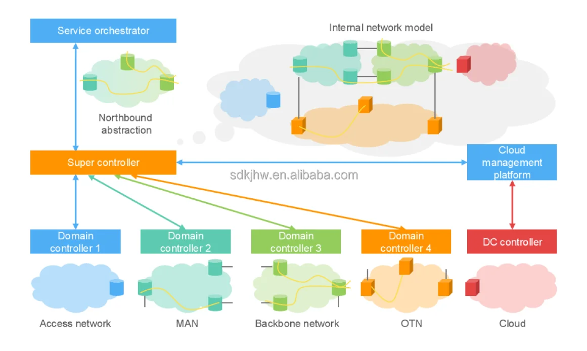 HW ATN910 Series ATN910C-G 910C 1 U 10GE Port SRv6 EVPN Wireless Carrier Network ATN Multi-service Access Router 3