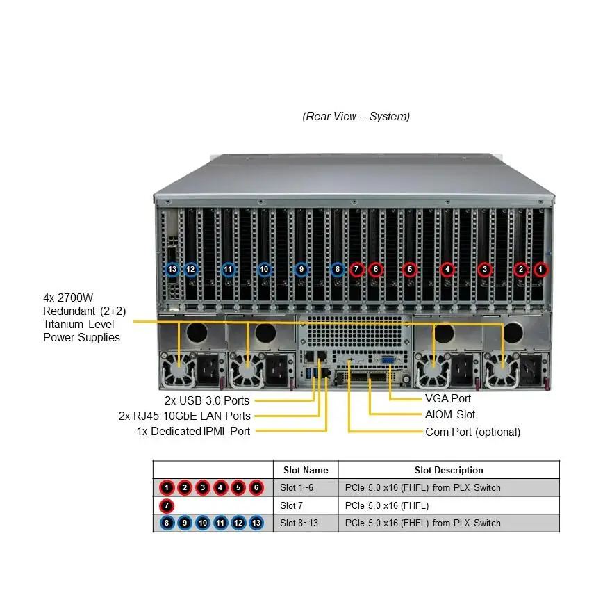 GPU SuperServer SYS-521GE-RT Dual Socket E (LGA-4677) 4th Gen Xeon Scalable CPU X13DEG-OA Motherboard 5U Rackmount Server-boxintelecom