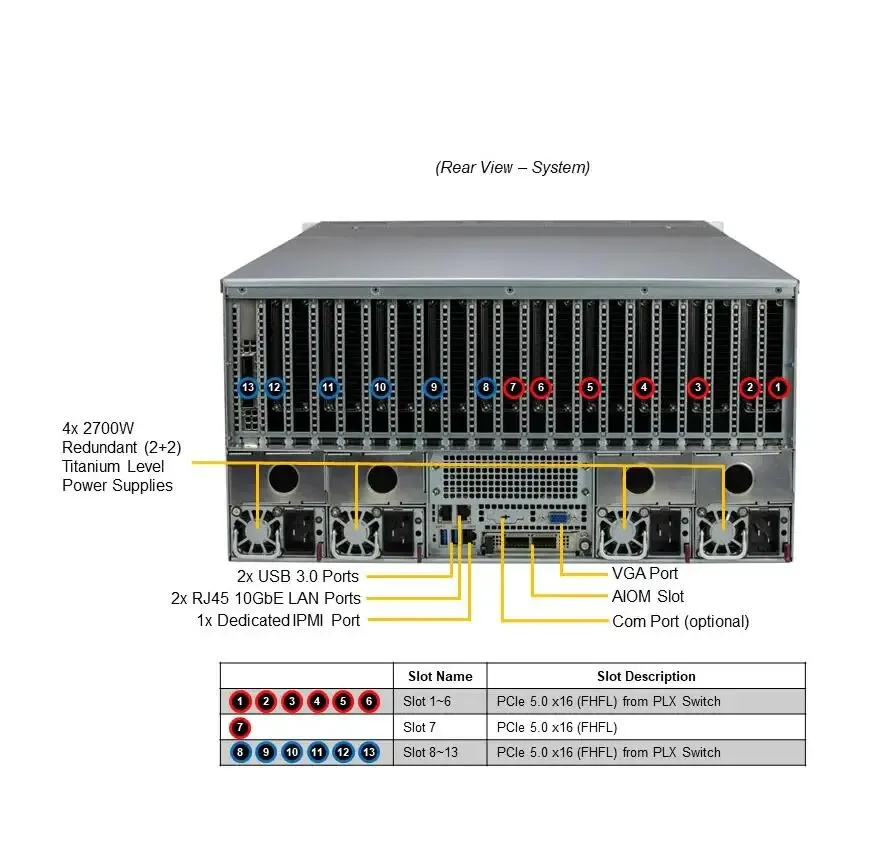 GPU SuperServer SYS-521GE-RT Dual Socket E (LGA-4677) 4th Gen Xeon Scalable CPU X13DEG-OA Motherboard 5U Rackmount Server-boxintelecom
