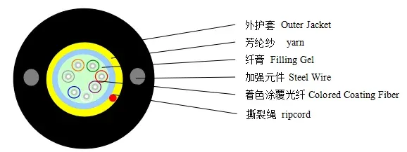 Fiber Optical Cable 1 / 2 / 4 / 6 / 8 / 12 / 16 / 24 Core Single Mode Outdoor Armoured GYX