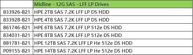 Wholesale HPE Server Hard Disk Drive for 832514-B21 832984-001 1T SAS 12G 7.2K 2.5 G8 G9 1