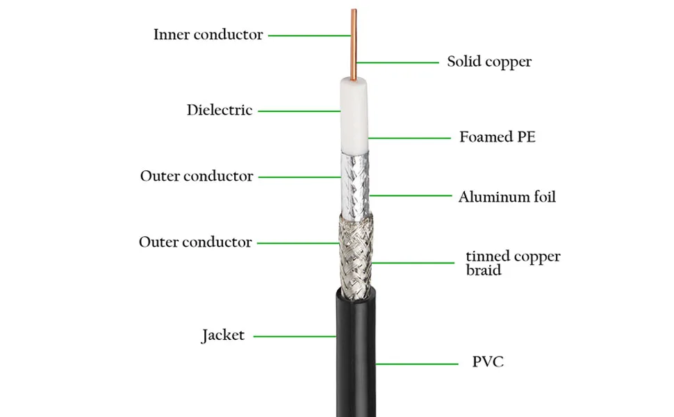 Coaxial Cable 50 ohm RG8X Coax Cable Ultra Low Loss BNC Jumper Cable for Antenna RF Radio Spectrum Analyzer Signal Generator-boxintelecom