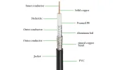Coaxial Cable 50 ohm RG8X Coax Cable Ultra Low Loss BNC Jumper Cable for Antenna RF Radio 