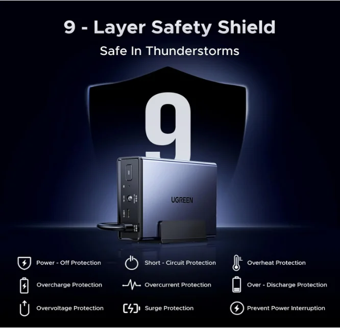 UGREEN NAS US3000, 12000mAh Uninterruptible Battery Power Supply Bundle with UGREEN NAS DH4300 4-Bay with 120TB Storage Capacity-boxintelecom