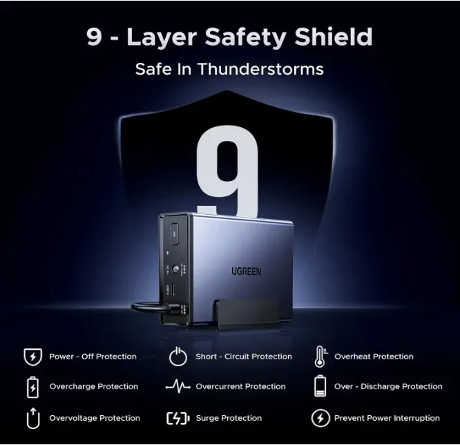 UGREEN NAS US3000, 12000mAh Uninterruptible Battery Power Supply Bundle with UGREEN NAS DH4300 4-Bay with 120TB Storage Capacity-boxintelecom