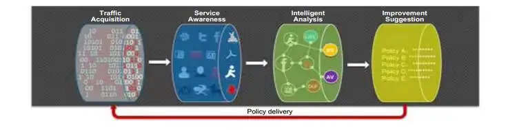 USG6300 Next-Generation Enterprise Firewall Barebone USG6370 0