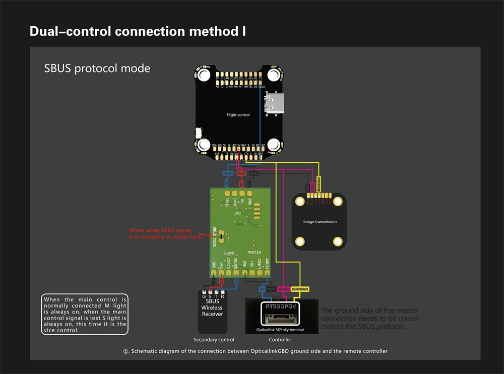 Limited-Time Deal Accessory Fiber Optic Module Version 2.0 Sky Ground End Flight Distance 3-10km for FPV RC Drone 11