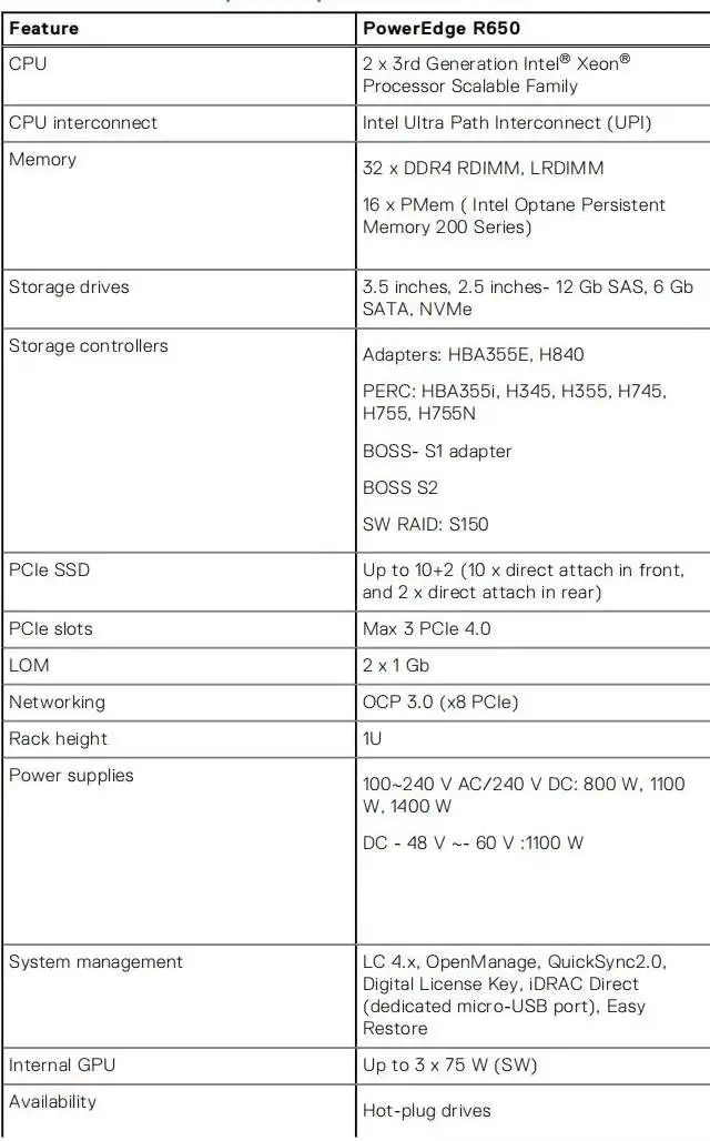 Lower Price Dells Poweredge R650 Second Hand Network Computers Refurbished 1U Rack Used Server 1