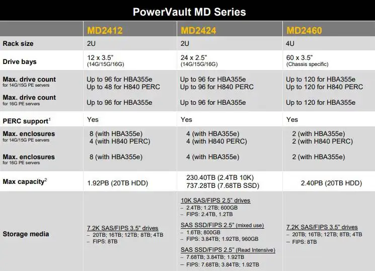 Dell PowerVault MD2412 MD2424 MD2460JBOD Storage 2